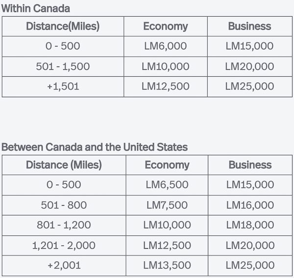 Lifemiles S New Distance Based Award Chart One Mile At A Time