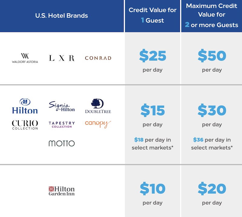 Guide To Hilton Honors Gold Status Benefits LaptrinhX News