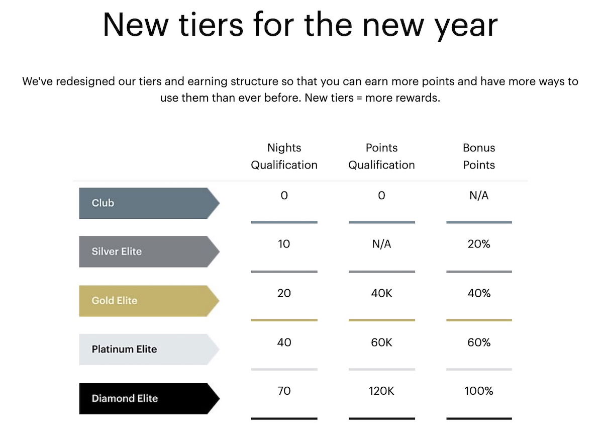 IHG Rewards Program Changes Coming April 2022 One Mile At A Time   Ihg Rewards Elite Changes 2 2 