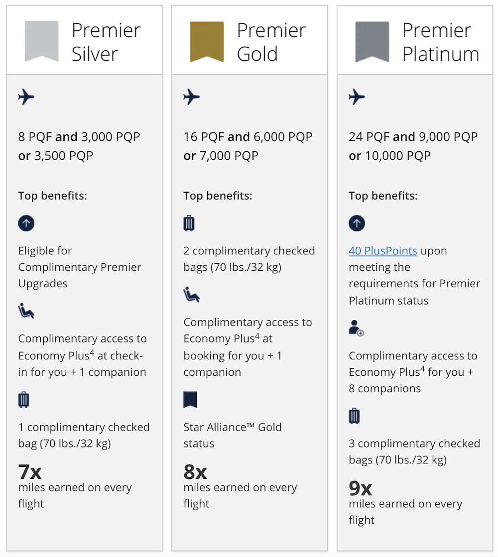 Guide To United Airlines Status Match & Challenge LaptrinhX / News