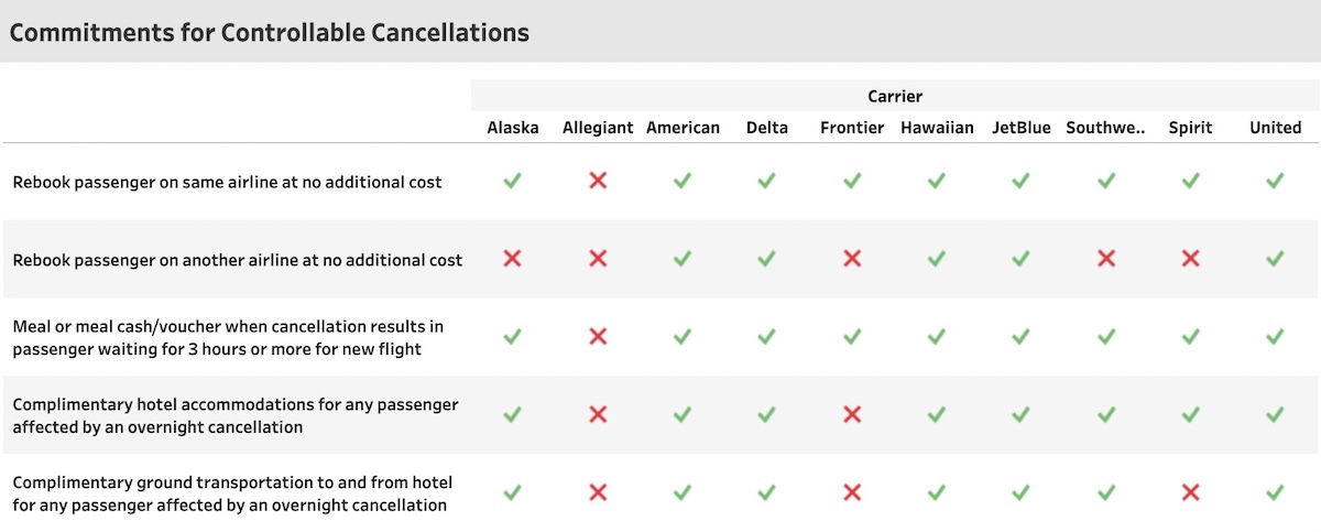 Nifty DOT Airline Customer Service Dashboard LaptrinhX News   DOT Airline Customer Service Dashboard 1 