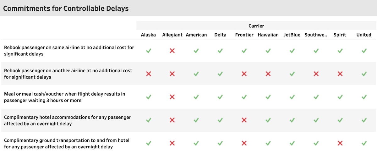 Nifty DOT Airline Customer Service Dashboard LaptrinhX News   DOT Airline Customer Service Dashboard 2 