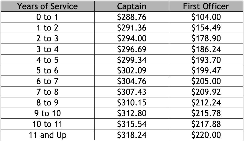 alaska-airlines-pilots-ratify-a-new-contract-one-mile-at-a-time