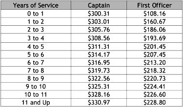 Alaska Airlines Pilots Ratify A New Contract - One Mile at a Time