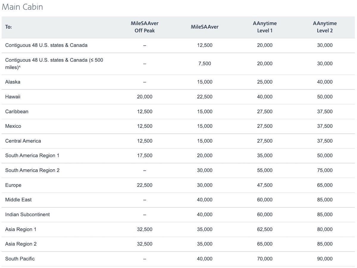 How Much Are American Airlines Miles Worth? Guide 2023