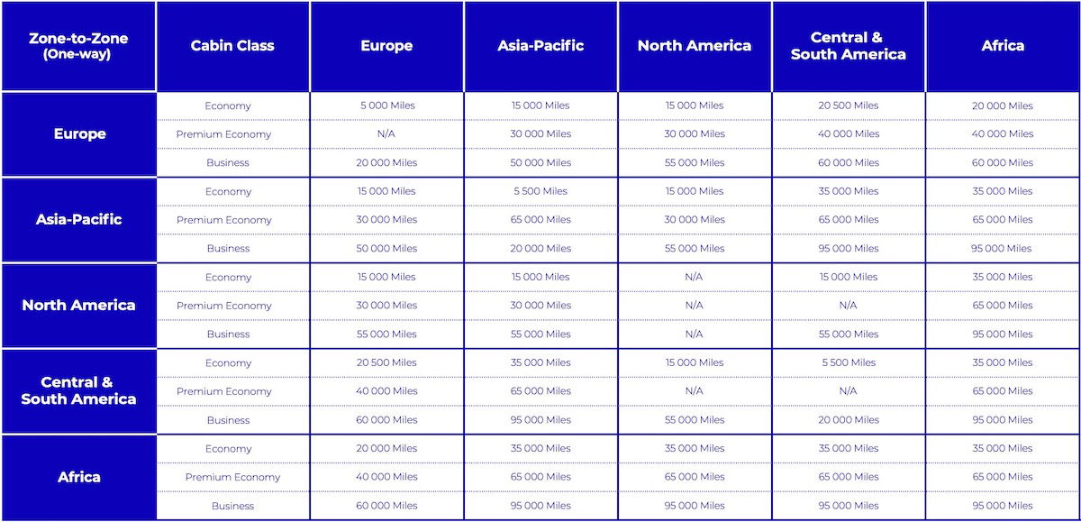 Flying Blue's New Rewards Map & Award Pricing One Mile at a Time