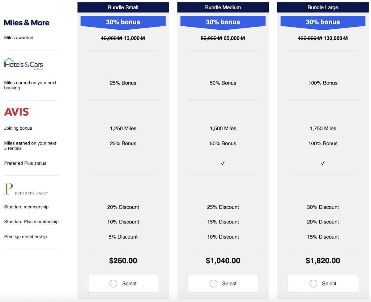 Lufthansa Creatively Starts Selling Miles One Mile at a Time