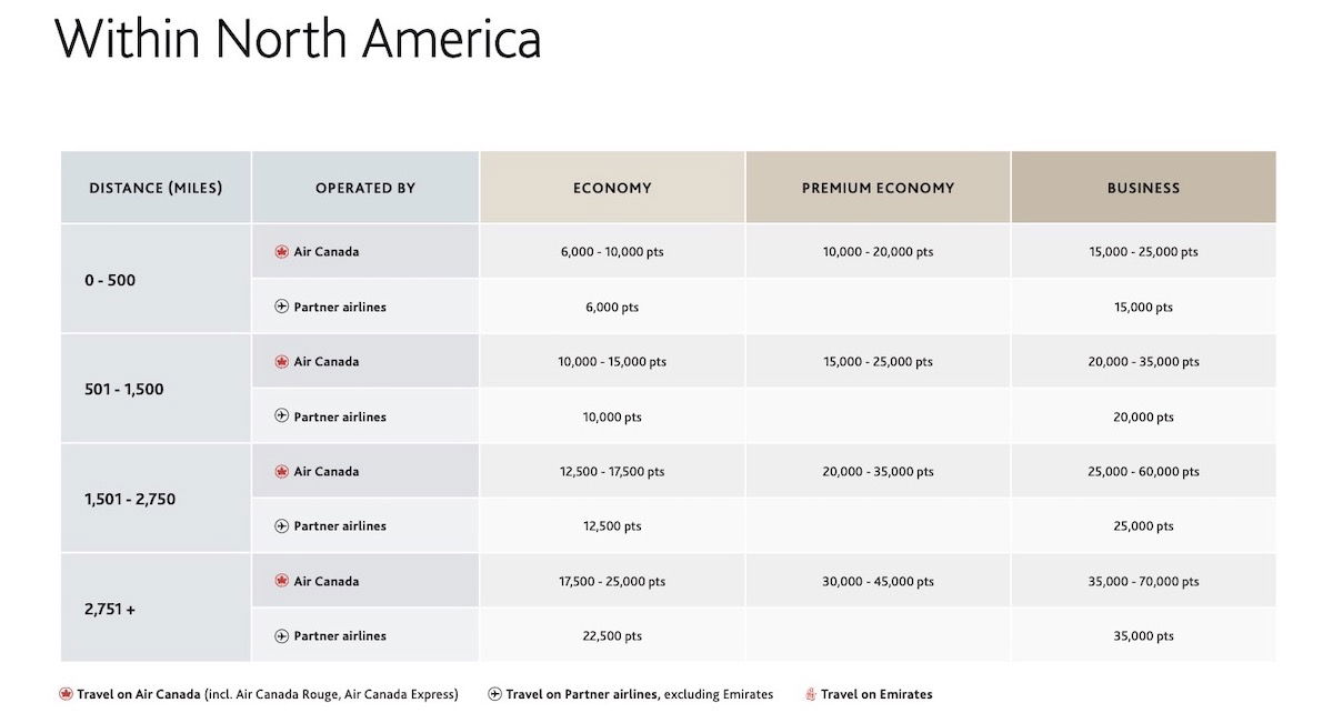 How To Redeem Aeroplan Points Like A Pro One Mile At A Time   Aeroplan Award Chart 2 