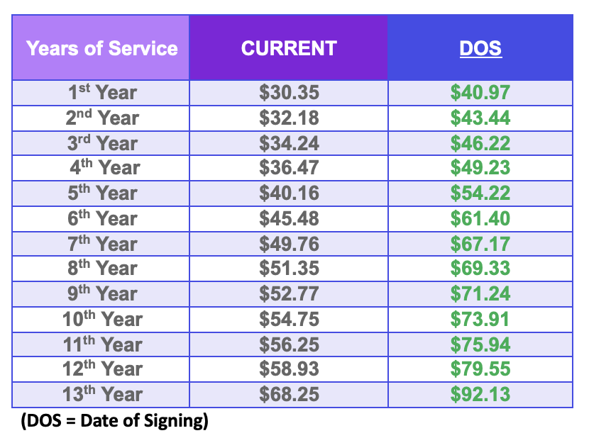 american-flight-attendants-demand-huge-pay-raises-one-mile-at-a-time