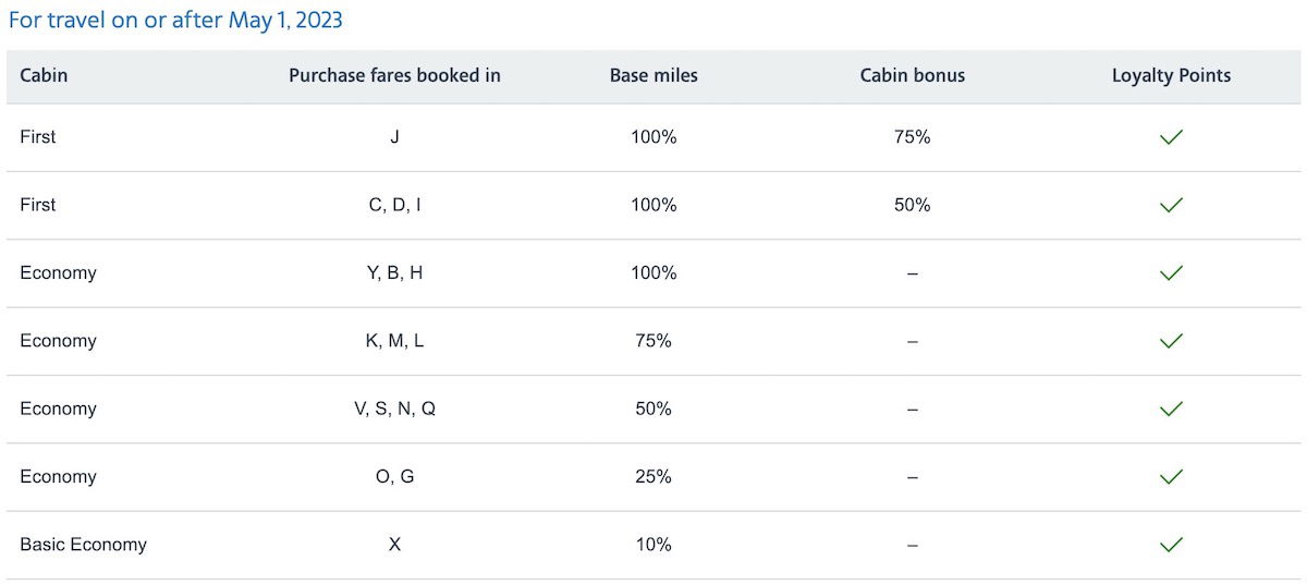 american-aadvantage-cuts-some-alaska-mileage-earning-rates-one-mile