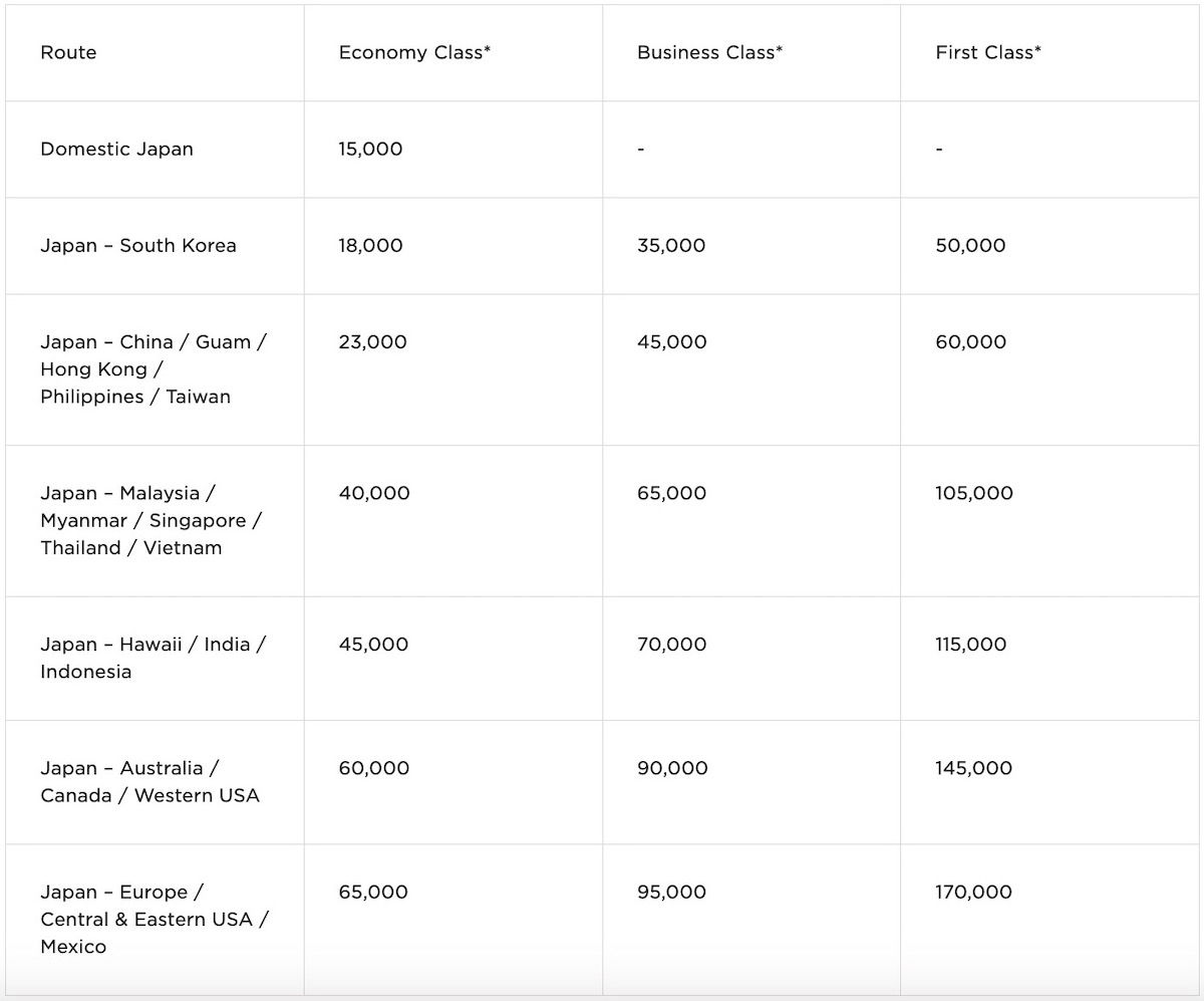 American Express UK, Flying Club