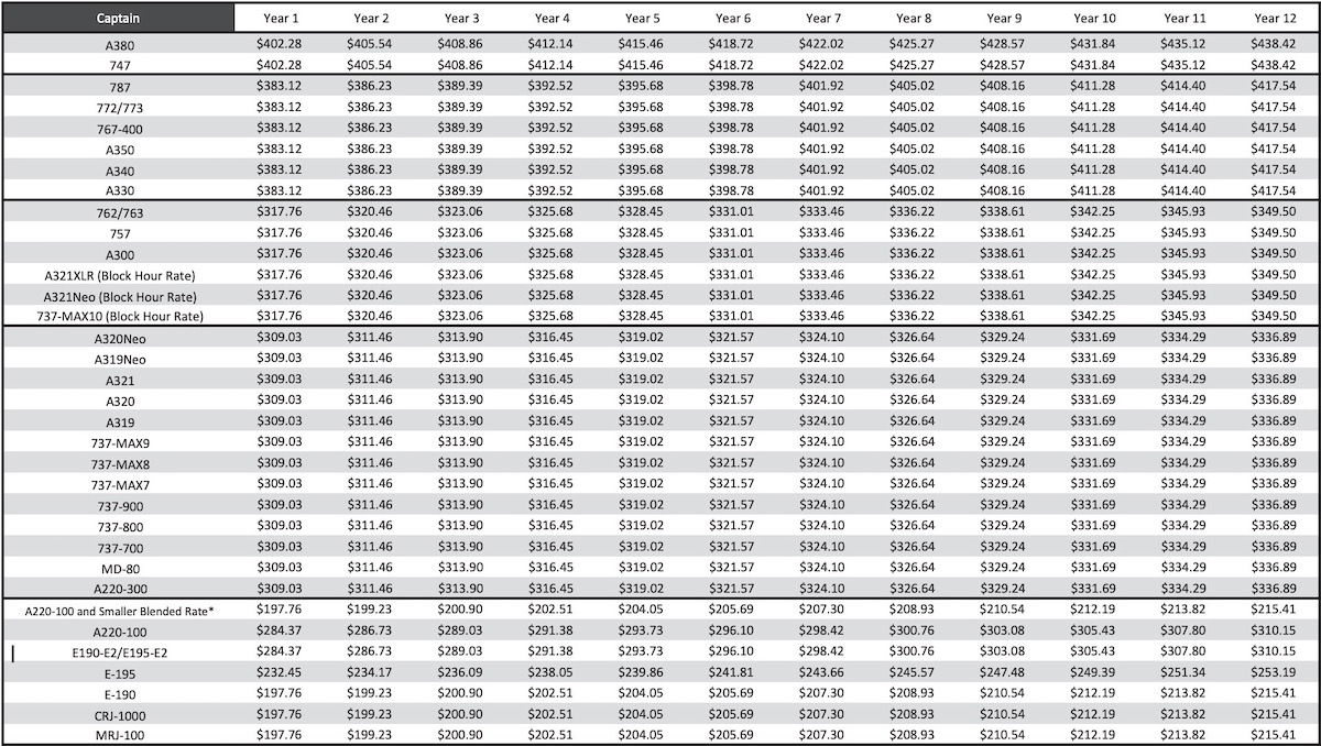 Delta 2024 Pay Raise Jany Blancha