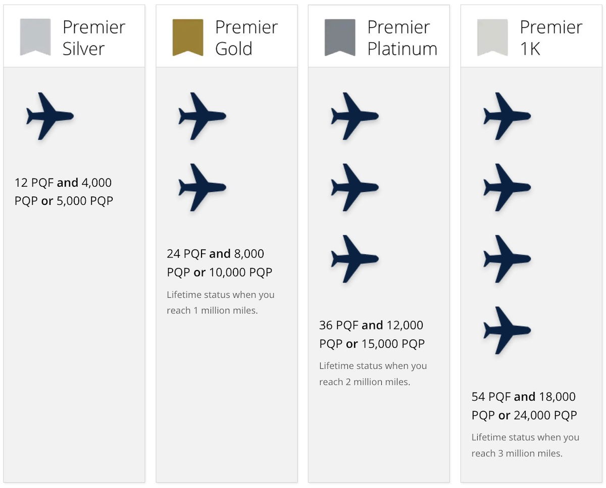 United MileagePlus 2024 Elite Status Changes All About Credit Cards