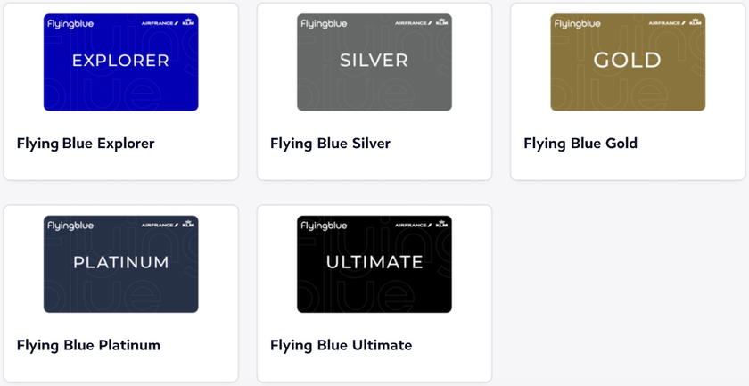 Chart showing Flying Blue's membership tiers of Explorer, Silver, Gold, and Platinum