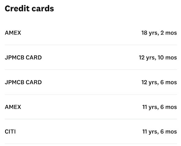 Credit Karma credit age page listing open credit cards, sorted from oldest to newest