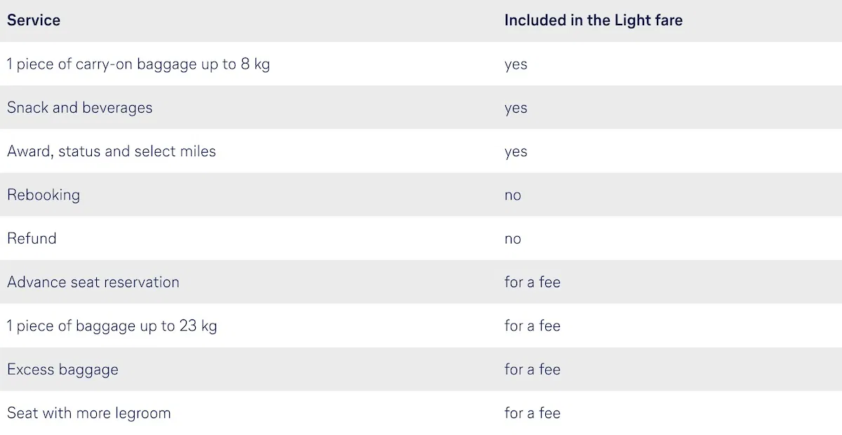 lufthansa seat assignment fee