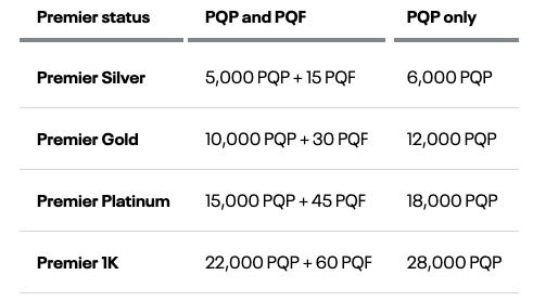 United PQP Requirements 2025