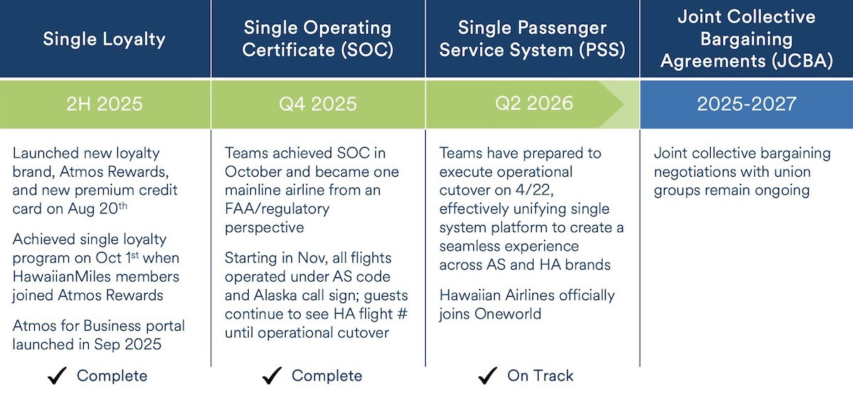 End Of An Era: Hawaiian Airlines’ “HA” Code Retired, Replaced By “AS”