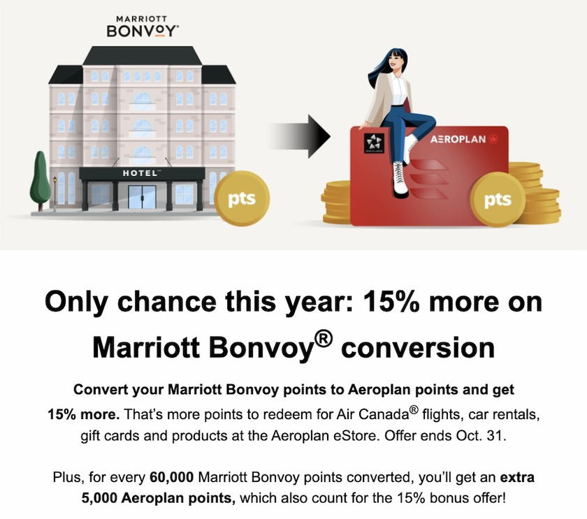 Graphic promoting a Marriott Bonvoy to Air Canada Aeroplan points transfer bonus