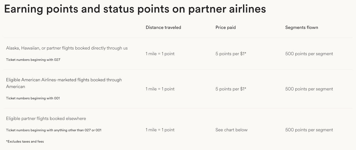 Chart showing Atmos Rewards partner airline points earning rates for tickets booked directly with partners