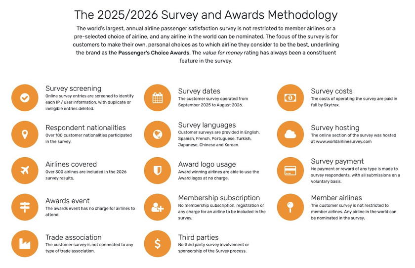 Skytrax World Airline Awards methodology page
