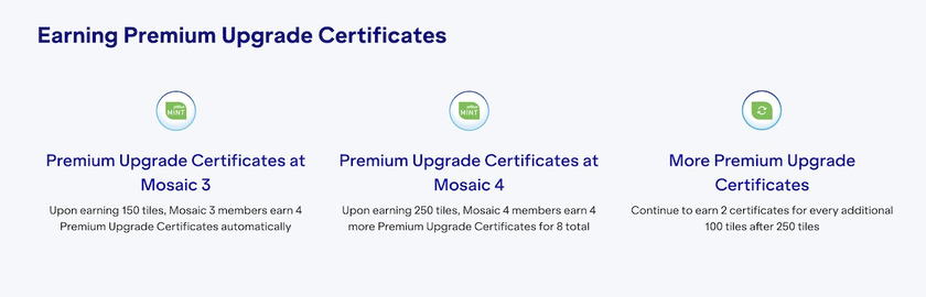 JetBlue graphic showing how Mosaic members earn Premium Upgrade Certificates