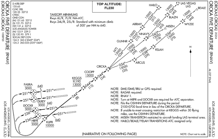 Chart of the ORCKA FIVE standard instrument departure from Los Angeles International Airport (LAX)